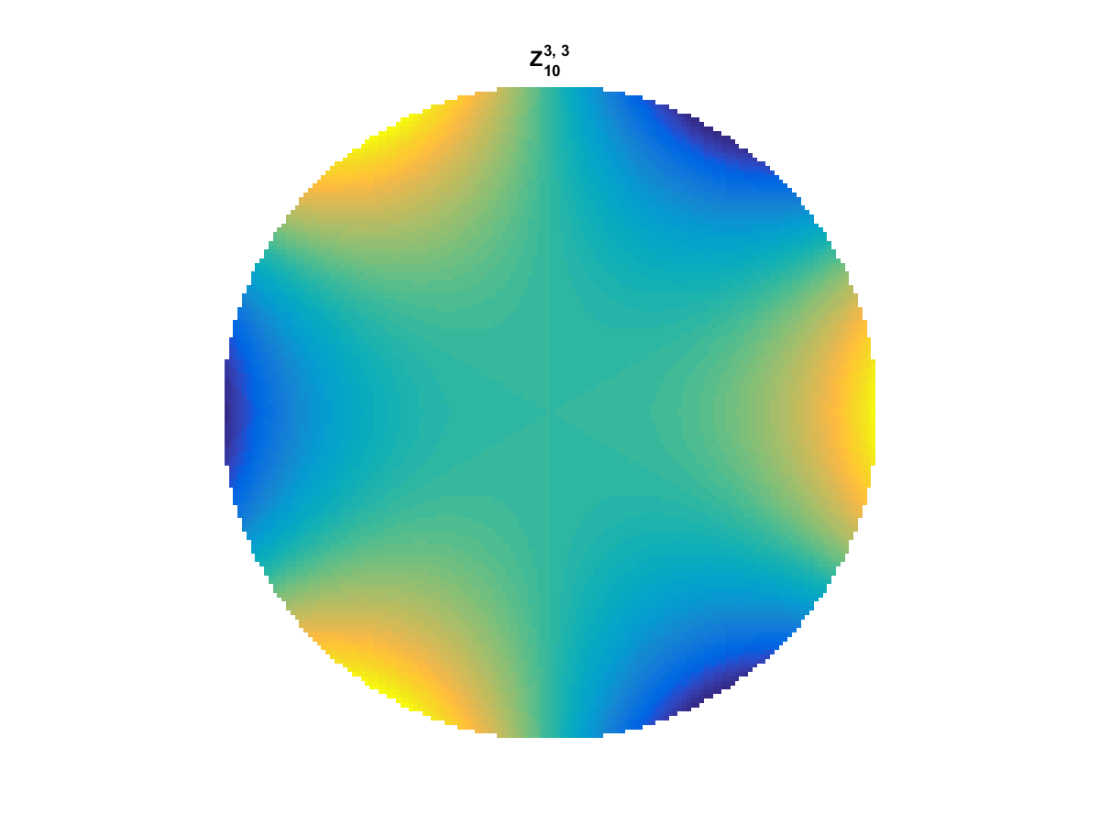 Zernike Polynomial – Stephen Conover